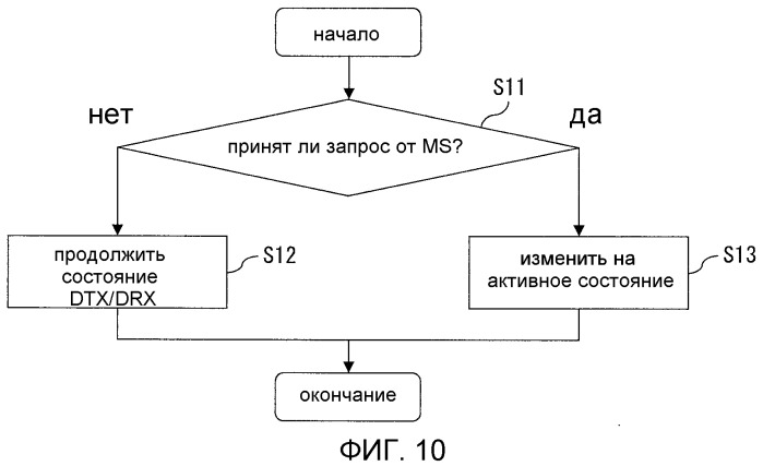 Система прерывистой связи, устройство базовой станции и устройство мобильной станции (патент 2521601)