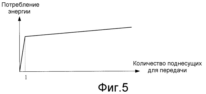 Терминальное устройство связи и способ ретрансляции (патент 2377727)