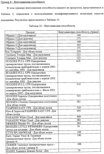 Тонкое, гибкое впитывающее изделие с небольшой впитывающей способностью и защитой от протечек (патент 2311160)