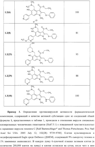 Замещенные эфиры 1н-индол-3-карбоновой кислоты, фармацевтическая композиция, способ их получения и применения (патент 2323210)