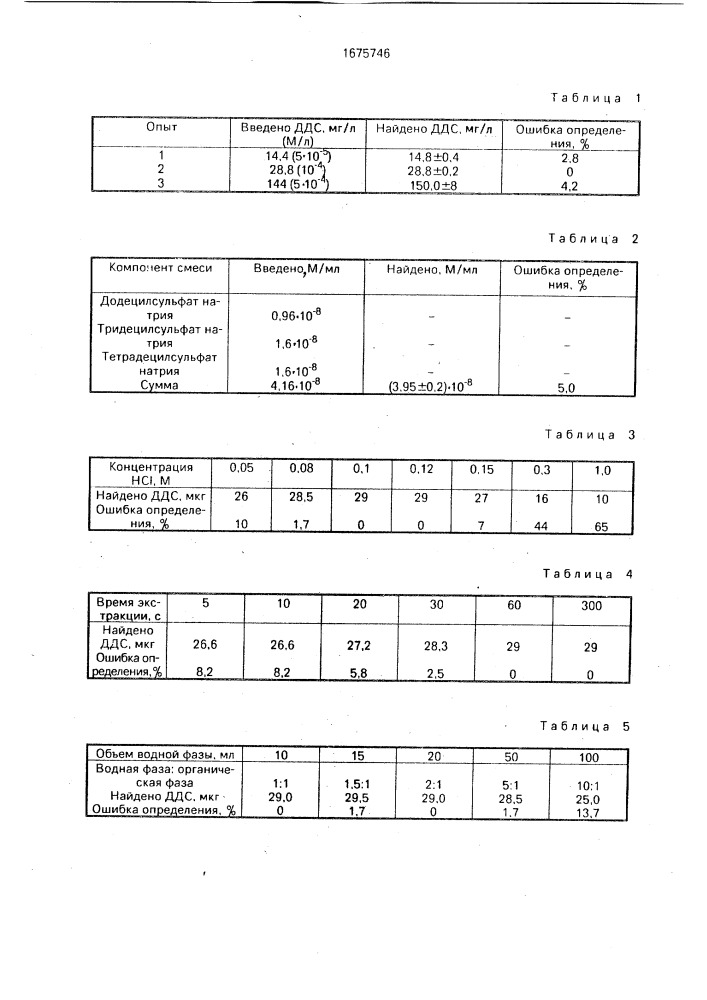 Способ определения алкилсульфатов в водных растворах (патент 1675746)