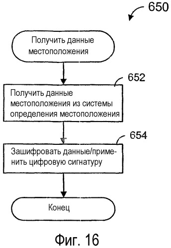 Способы и устройство для ограничения доступа к играм c использованием биометрических данных (патент 2338258)