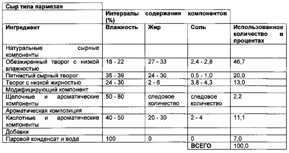 Реструктурированные матрицы натуральных белков (патент 2664474)