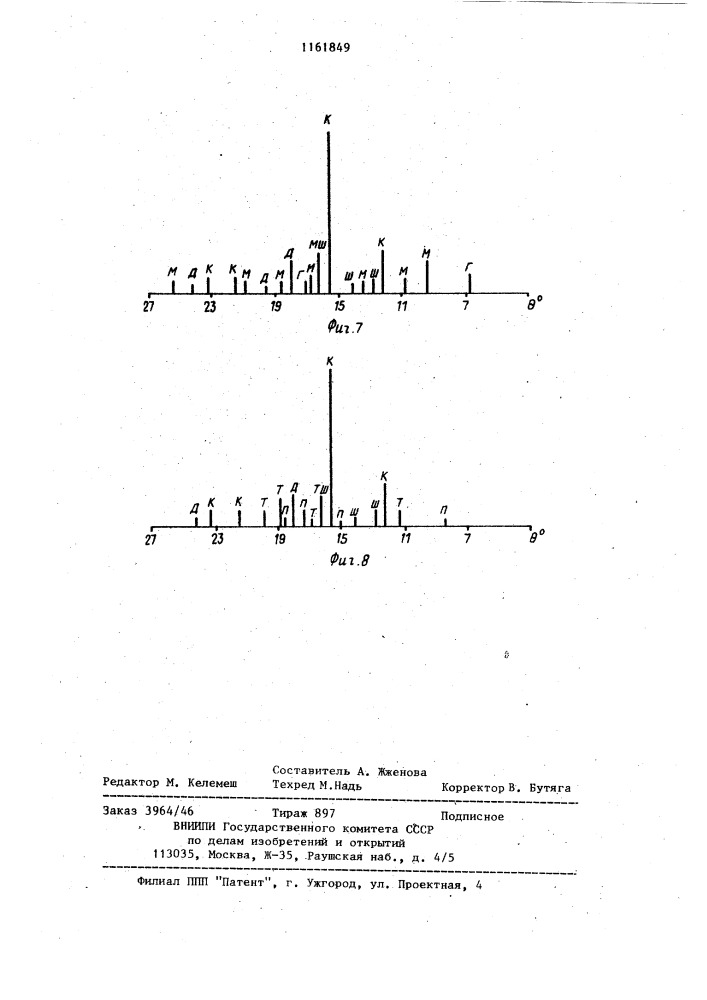 Способ определения влажности горных пород,содержащих соли- кристаллогидраты (патент 1161849)