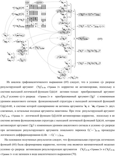 Функциональная выходная структура условно разряда &quot;j&quot; сумматора fcd( )ru с максимально минимизированным технологическим циклом  t  для промежуточных аргументов слагаемых (2sj)2 d1/dn &quot;уровня 2&quot; и (1sj)2 d1/dn &quot;уровня 1&quot; второго слагаемого и промежуточных аргументов (2sj)1 d1/dn &quot;уровня 2&quot; и (1sj)1 d1/dn &quot;уровня 1&quot; первого слагаемого формата &quot;дополнительный код ru&quot; с формированием результирующих аргументов суммы (2sj)f(2n) &quot;уровня 2&quot; и (1sj)f(2n) &quot;уровня 1&quot; в том же формате (варианты русской логики) (патент 2480814)