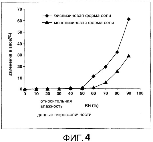 Монолизиновые соли производных азола (патент 2399625)