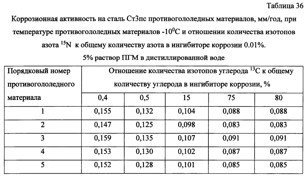 Способ получения твердого противогололедного материала на основе пищевой поваренной соли и кальцинированного хлорида кальция (варианты) (патент 2604213)