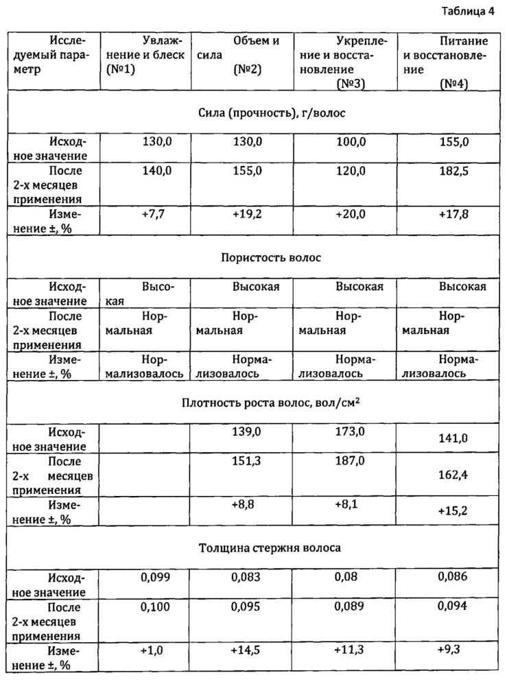 Протеиново-аминокислотный комплекс для ухода за волосами и косметическое средство для ухода за волосами (патент 2631620)