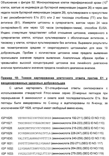 Очищенные оболочечные белки вируса гепатита с для диагностического и терапевтического применения (патент 2319505)