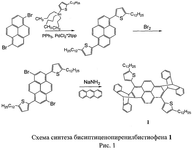 Способ синтеза 5,5'-(2,3,7,8-бис-(9н,10н-антрацен-9,10-диил)пирен-1,6-диил)бис(2-додецилтиофена) - мономолекулярного оптического сенсора для обнаружения нитроароматических соединений (патент 2532164)