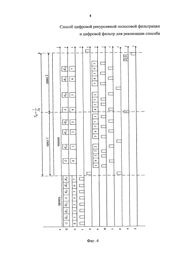Способ цифровой рекурсивной полосовой фильтрации и цифровой фильтр для реализации способа (патент 2579982)