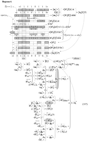 Способ реализации логического суммирования позиционных аргументов аналоговых сигналов слагаемых [ni]f(2n) и [mi]f(2n) частичных произведений в предварительном сумматоре f [ni]&amp;[mi](2n) параллельно-последовательного умножителя f ( ) с применением процедуры двойного логического дифференцирования d/dn+ и d/dn- промежуточных сумм и формированием результирующей суммы [si]f(2n) в позиционном формате (русская логика) (патент 2446443)