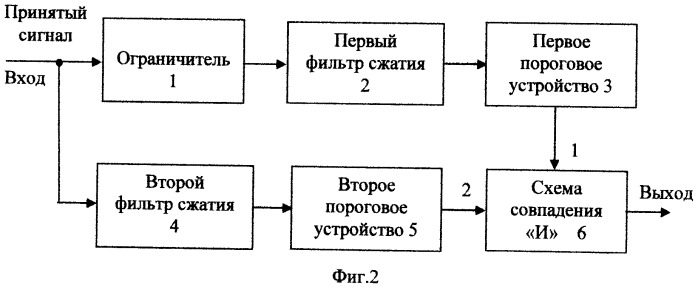 Способ стабилизации вероятности ложной тревоги и устройство для его реализации (патент 2502084)