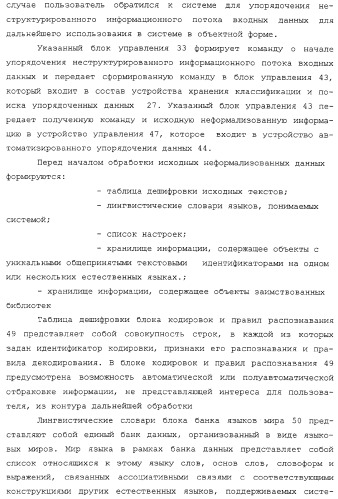 Система автоматизированного упорядочения неструктурированного информационного потока входных данных (патент 2312391)