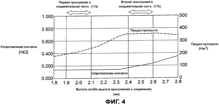 Блок реактора (патент 2422934)