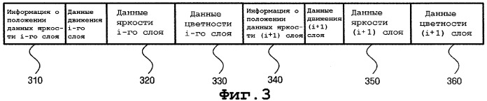 Способ и устройство для масштабируемого по цветовому пространству видеокодирования и декодирования (патент 2316909)