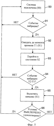 Автоматический затемняющий фильтр с автоматическим управлением питания (патент 2385699)