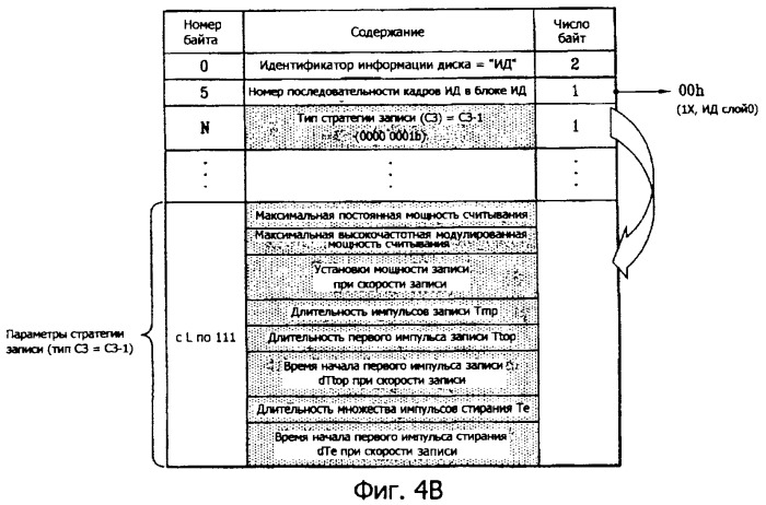 Носитель записи, способ конфигурирования информации управления носителем записи, способ записи и воспроизведения с использованием информации управления и устройство носителя записи (патент 2385503)
