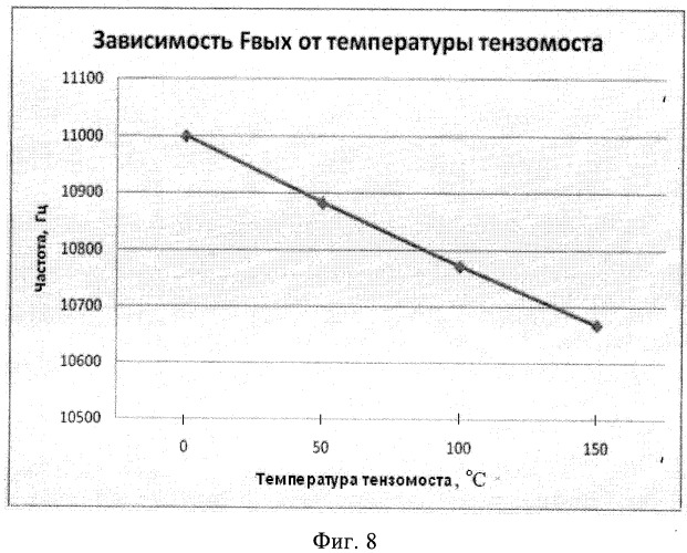 Устройство для измерения давления с частотным выходом на основе нано- и микроэлектромеханической системы (патент 2406985)