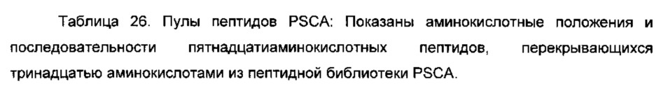 Простатоассоциированные антигены и иммунотерапевтические схемы на основе вакцин (патент 2609651)