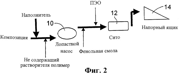 Композиция для изготовления бумаги и способ повышения степени удержания и/или обезвоживания в ней (патент 2317361)