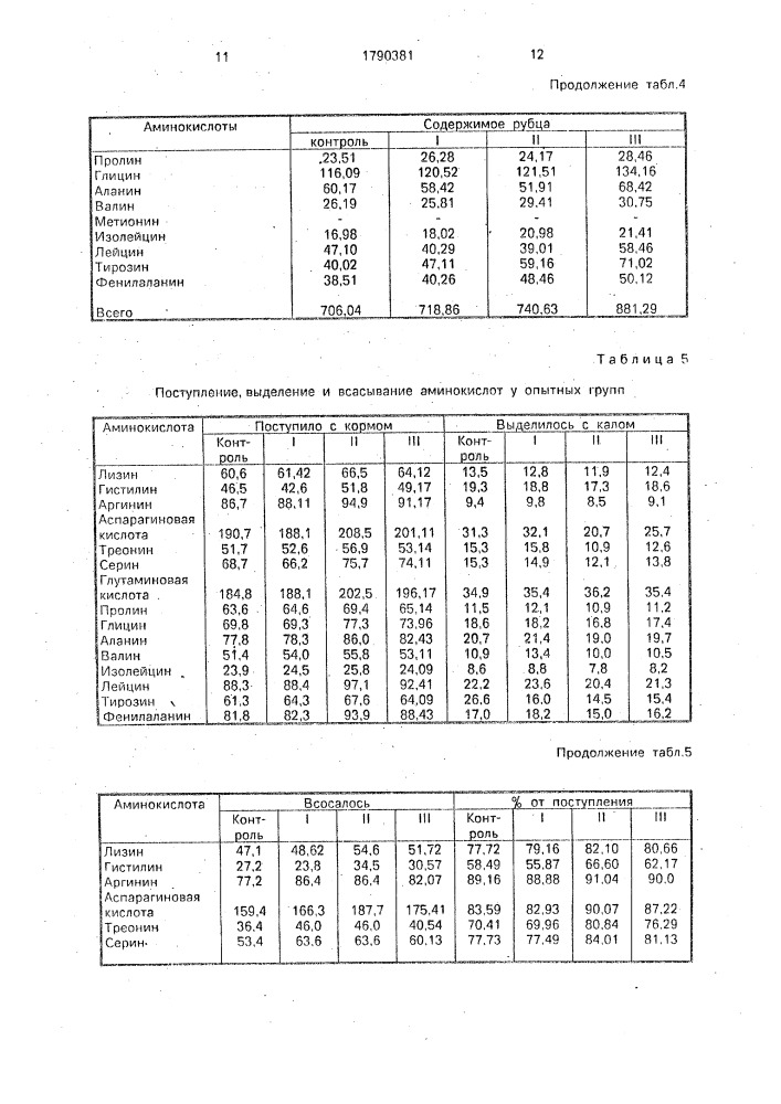 Кормовая добавка для телят (патент 1790381)