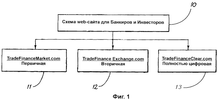 Форфейтинговые транзакции (патент 2323478)