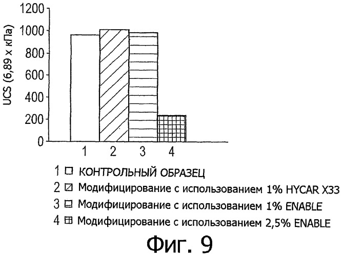 Частицы материала, содержащие термопластичный эластомер, и способы их получения и использование (патент 2344040)