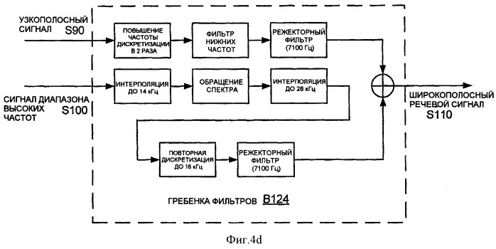 Способы и устройство кодирования и декодирования части речевого сигнала диапазона высоких частот (патент 2402826)