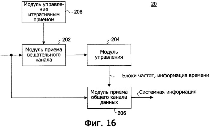 Передатчик, приемник и способ связи (патент 2428815)