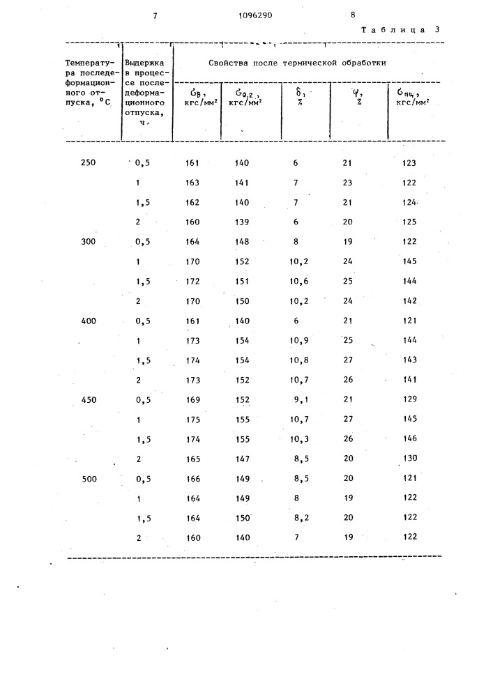 Способ обработки упругих элементов (патент 1096290)