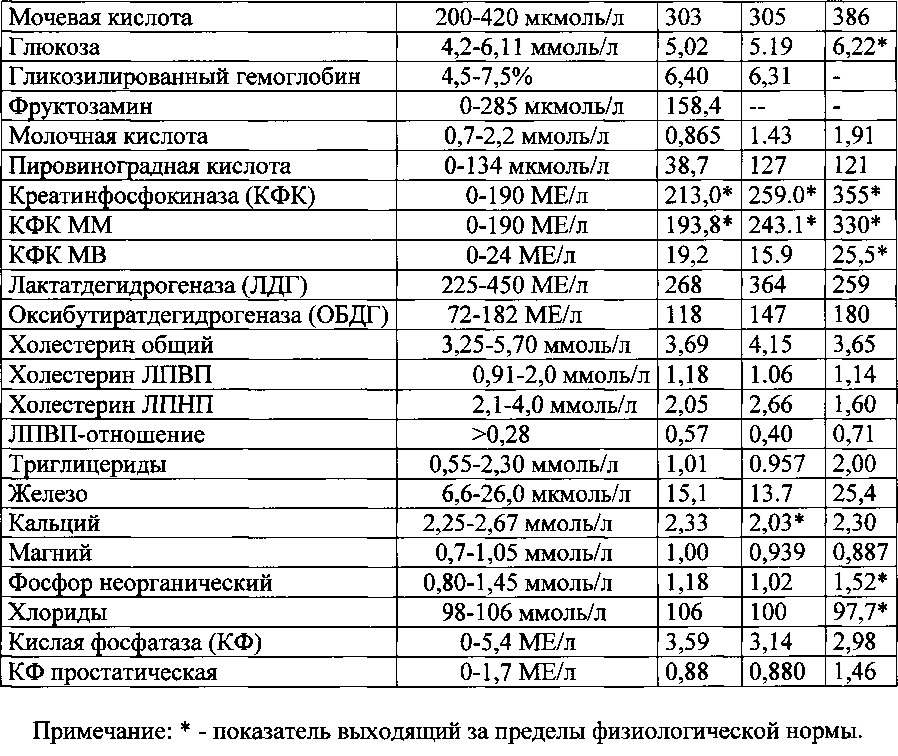 Способ оценки уровня компенсаторно-приспособительных и адаптационных возможностей организма космонавтов (патент 2624860)