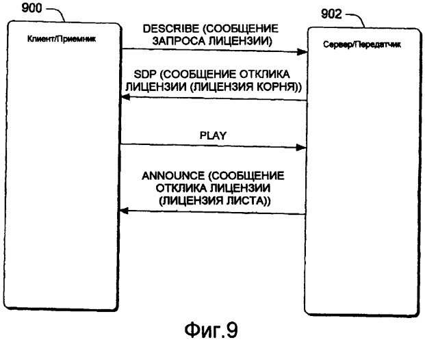 Доставка обновлений политик для защищенного содержимого (патент 2417532)
