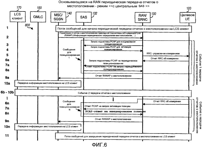 Эффективная периодическая передача отчетов о местоположении в сети радиодоступа (патент 2384021)