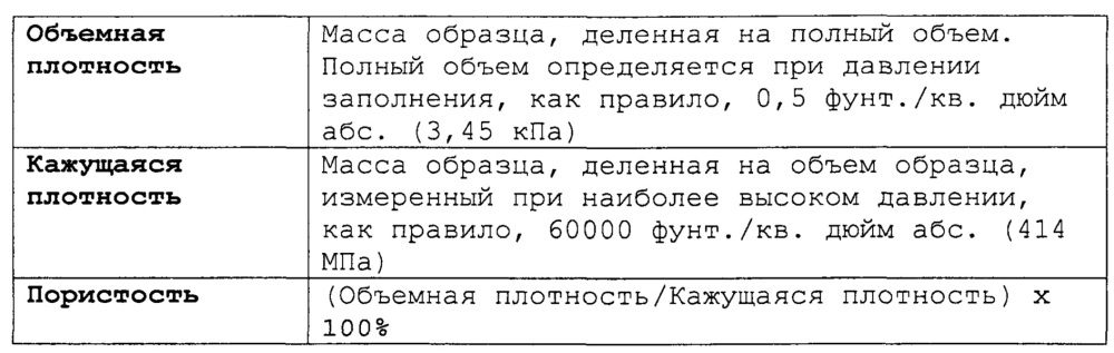 Переработка биомассы (патент 2632486)