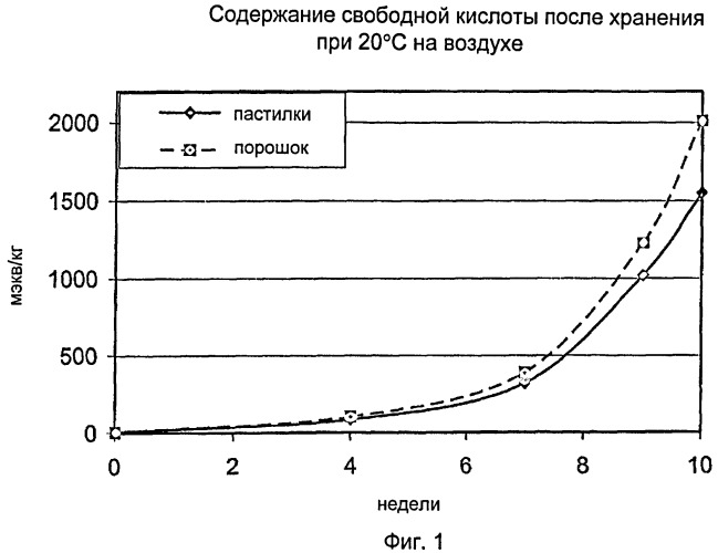 Стабильные частицы лактида (патент 2451695)