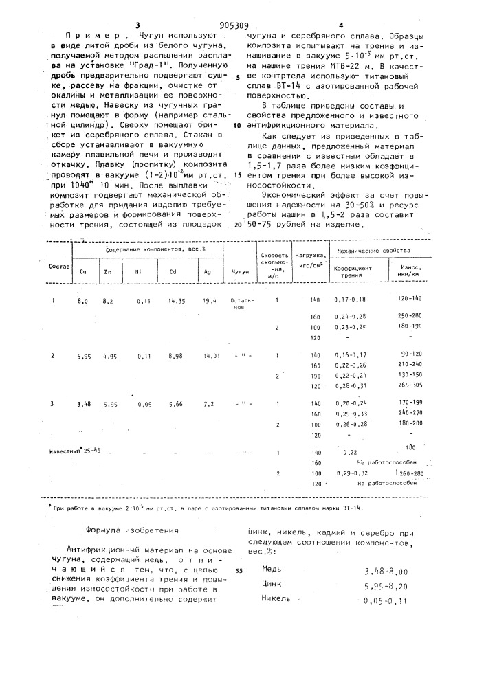 Антифрикционный материал на основе чугуна (патент 905309)