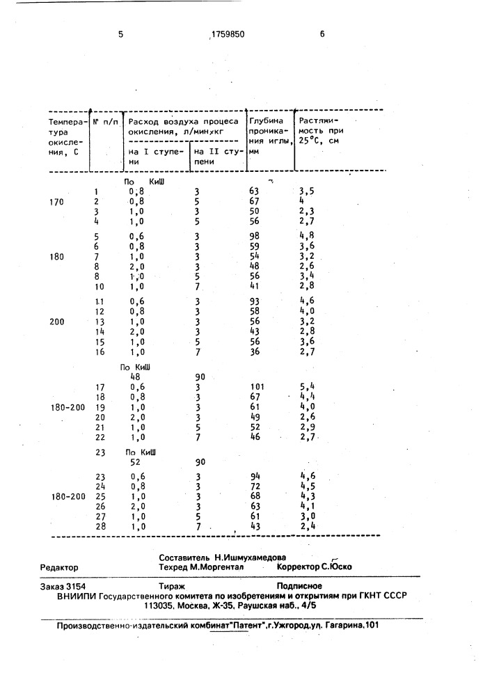 Способ получения битумов (патент 1759850)