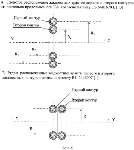 Система терморегулирования космического аппарата (патент 2564286)