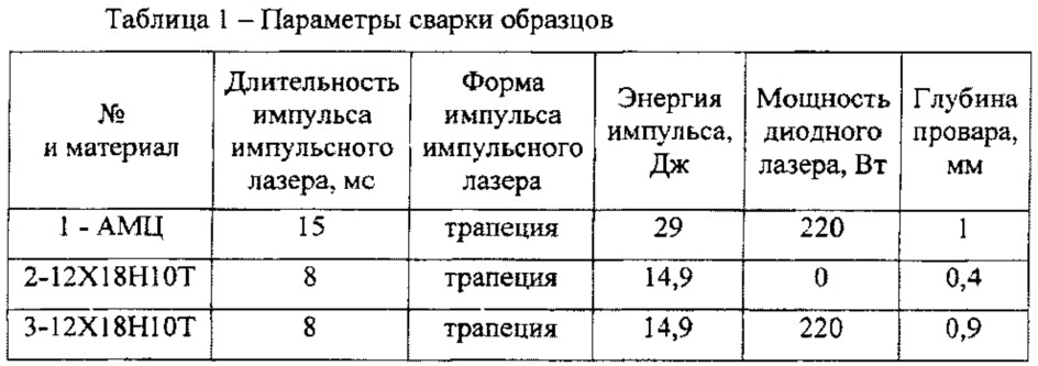 Способ двухлучевой лазерной сварки (патент 2639200)