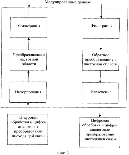 Способ и устройство обработки сигналов для стороны базовой станции стандарта долговременного развития (lte) (патент 2545505)