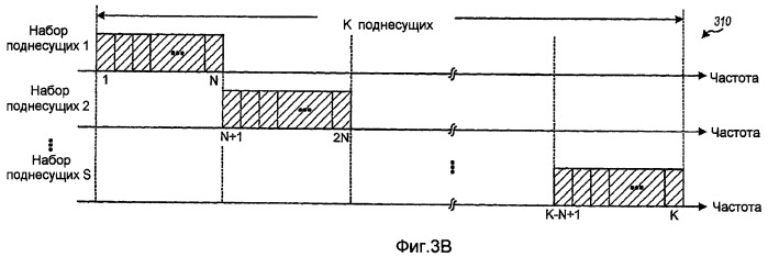 Конфигурируемые пилот-сигналы в системе беспроводной связи (патент 2425459)