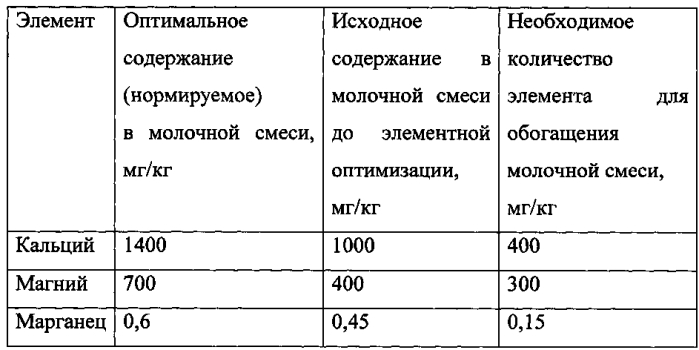 Способ производства сметаны пробиотической (патент 2549709)