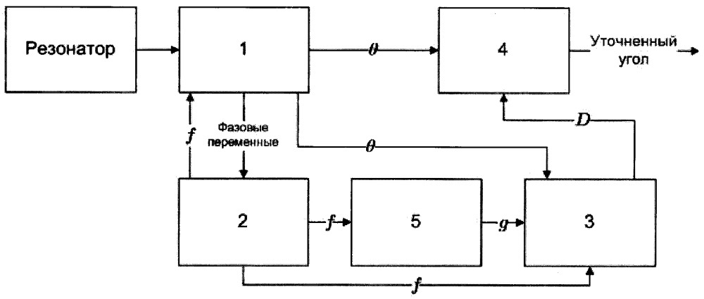 Способ и система компенсации дрейфа твердотельного волнового гироскопа (патент 2619815)