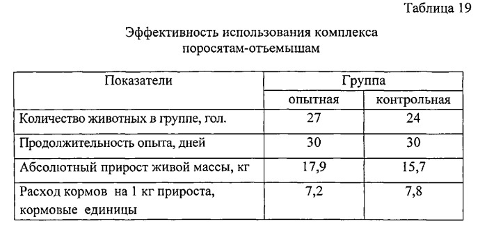 Биологически активный комплекс на основе бесклеточного пробиотика, кормовая композиция его содержащая, и способ кормления молодняка сельскохозяйственных животных и птицы (патент 2538116)