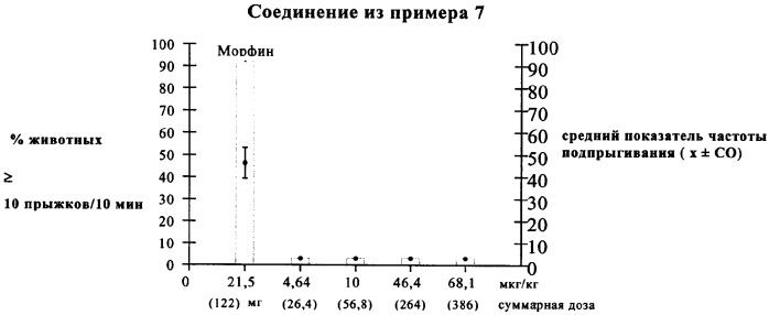 Спироциклические производные циклогексана со сродством к orl1-рецептору (патент 2383544)