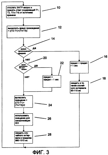 Использование времени прохождения как средства для повышения точности простого сетевого протокола службы времени (патент 2433559)