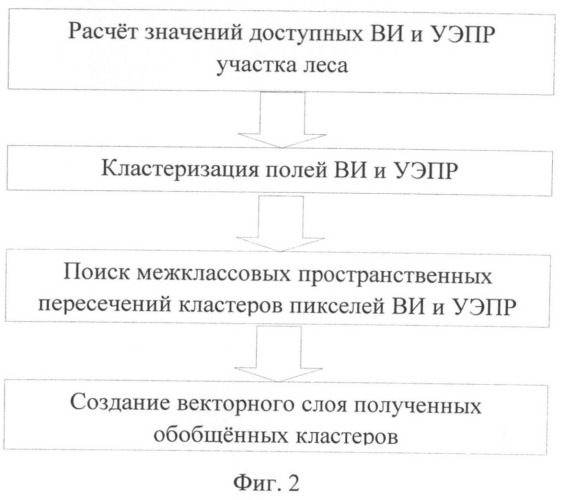Способ мониторинга лесов (патент 2489845)