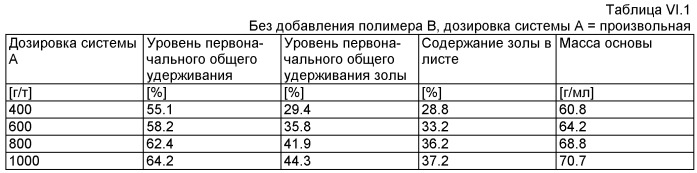 Производство бумаги или картона (патент 2431710)