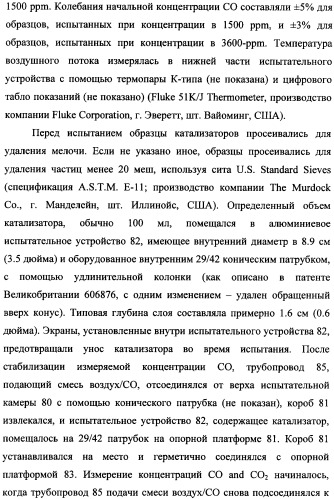 Наномерные золотые катализаторы, активаторы, твердые носители и соответствующие методики, применяемые для изготовления таких каталитических систем, особенно при осаждении золота на твердый носитель с использованием конденсации из паровой фазы (патент 2359754)